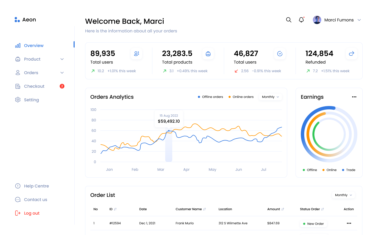 Reseller Dashboard proof