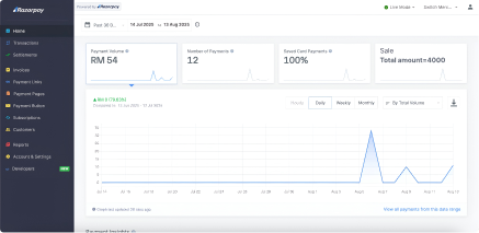 Reseller Dashboard proof