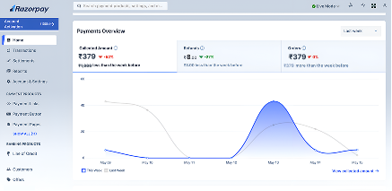 Reseller Earnings summary
