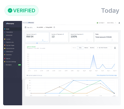 Reseller Dashboard proof