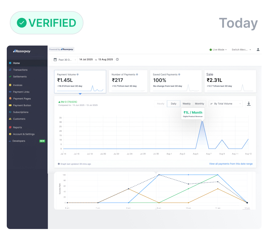 Reseller Dashboard proof