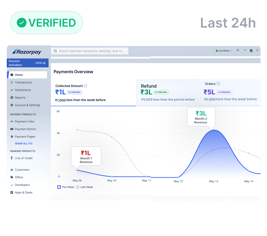 Reseller Earnings summary